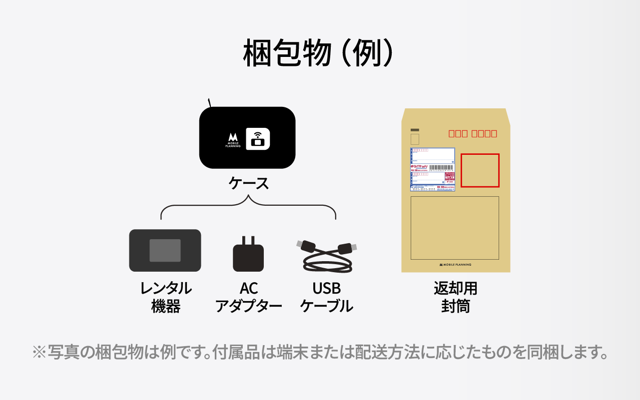 X01(50GB/月)【5G対応】 | auのWiFiレンタル