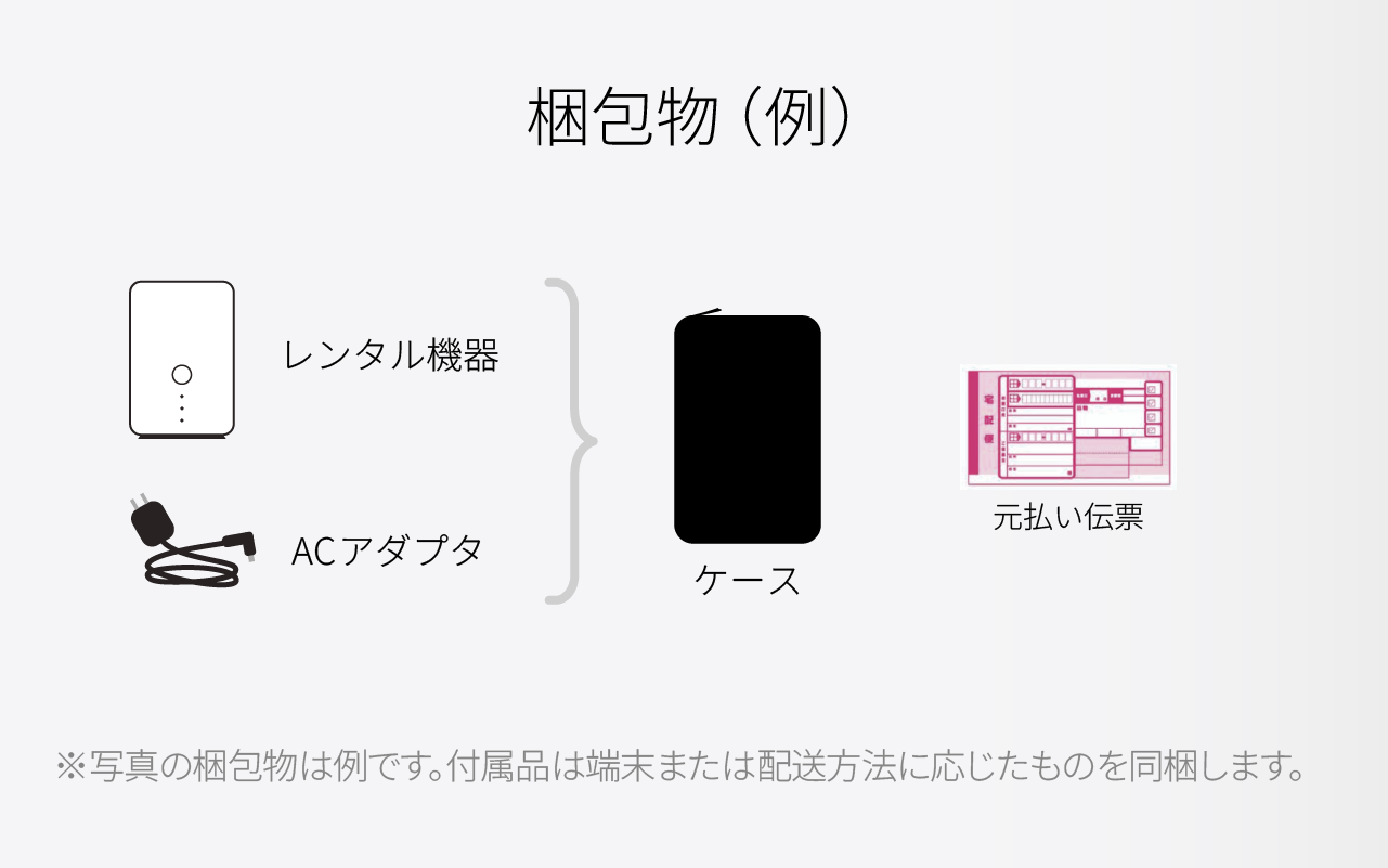 L13(完全無制限)【5G対応】 | UQ WiMAX（ワイマックス）のWiFiレンタル