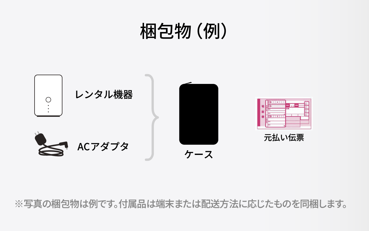 L12(完全無制限)【5G対応】 | UQ WiMAX（ワイマックス）のWiFiレンタル